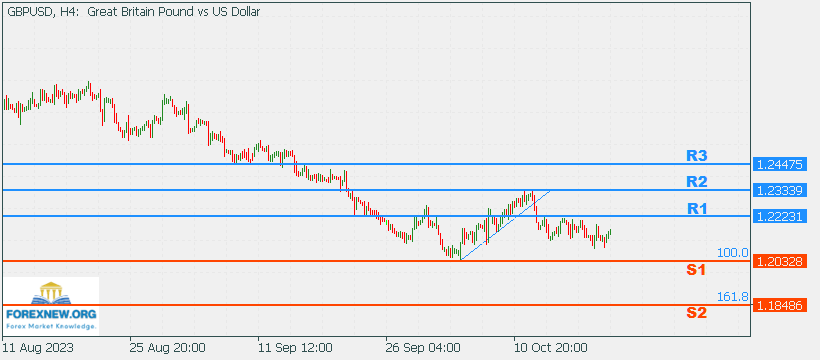 GBPUSD 23 Oct 2023 Part 2