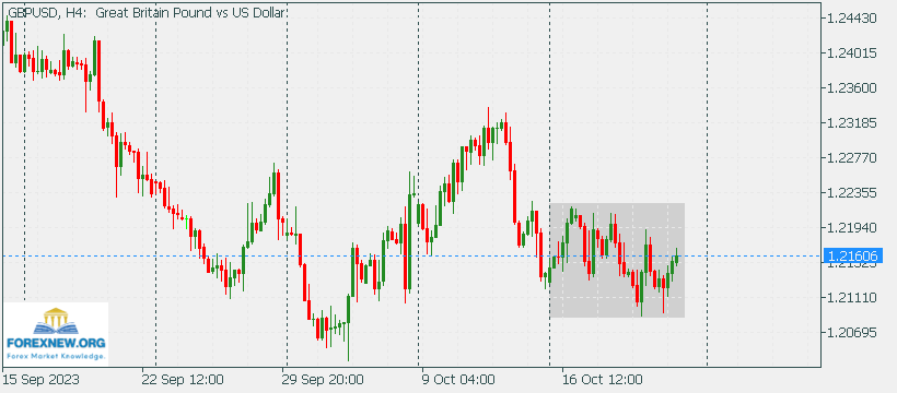 GBPUSD 23 Oct 2023