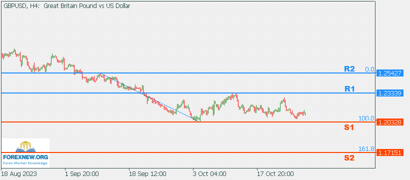 GBPUSD 30 Oct 2023 Part 2