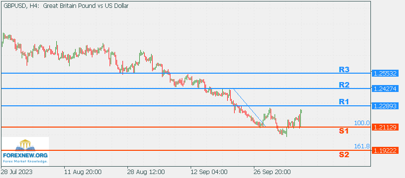 GBPUSD 9 Oct 2023 Part 2