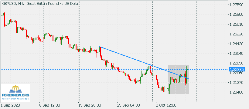 GBPUSD 9 Oct 2023