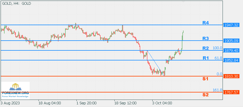 XAUUSD 15 Oct 2023 Part 2