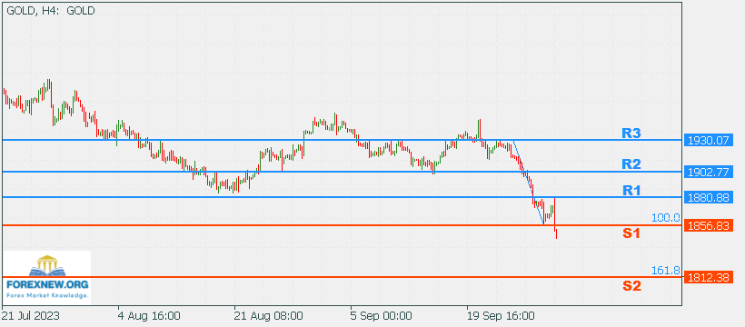 XAUUSD 2 Oct 2023 Part 2