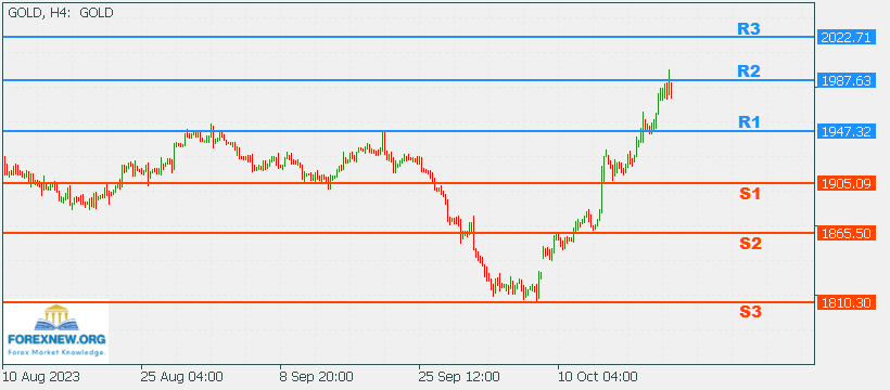 XAUUSD 23 Oct 2023 Part 2