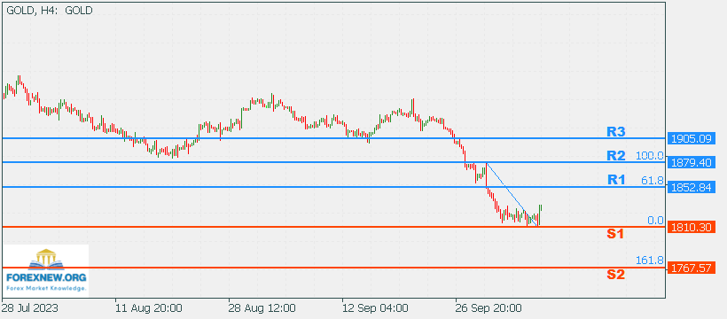 XAUUSD 9 Oct 2023 Part 2