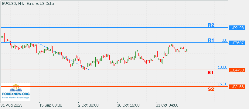 EURUSD 17 Nov 2023 Part 2