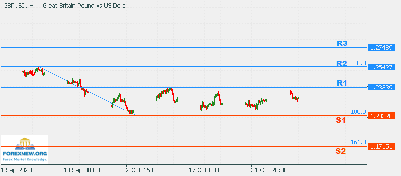 GBPUSD 17 Nov 2023 Part 2