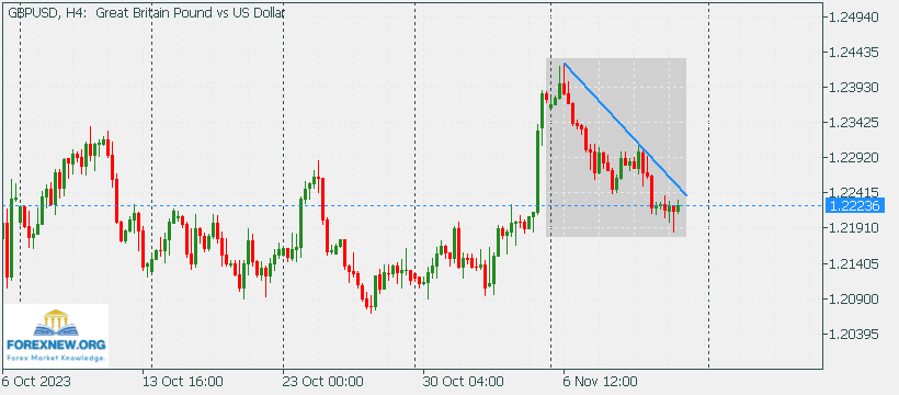 GBPUSD 17 Nov 2023