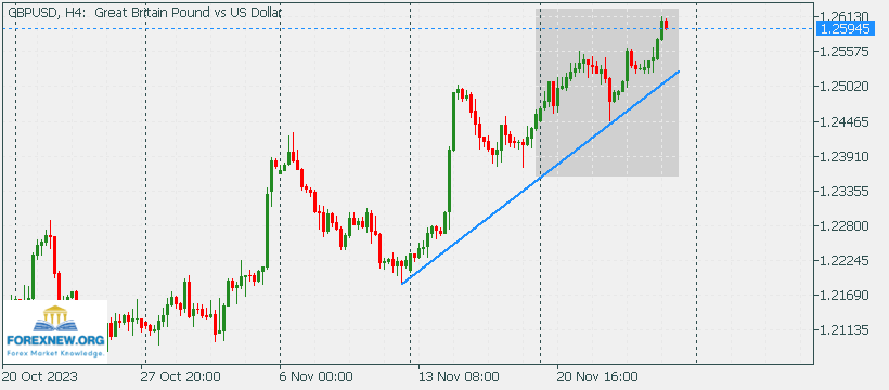 GBPUSD 27 Nov 2023