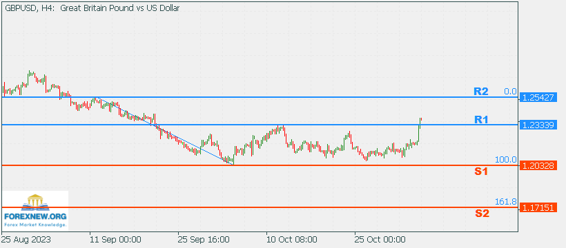 GBPUSD 6 Nov 2023 Part 2