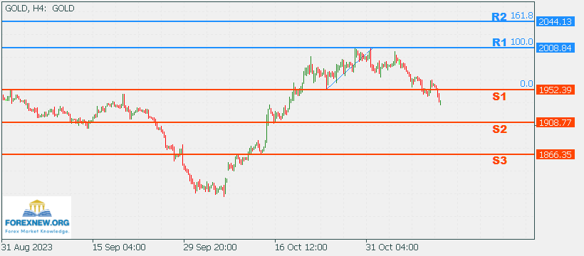 XAUUSD 17 Nov 2023 Part 2