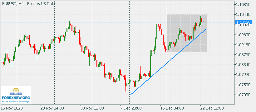 EURUSD 25 Dec 2023