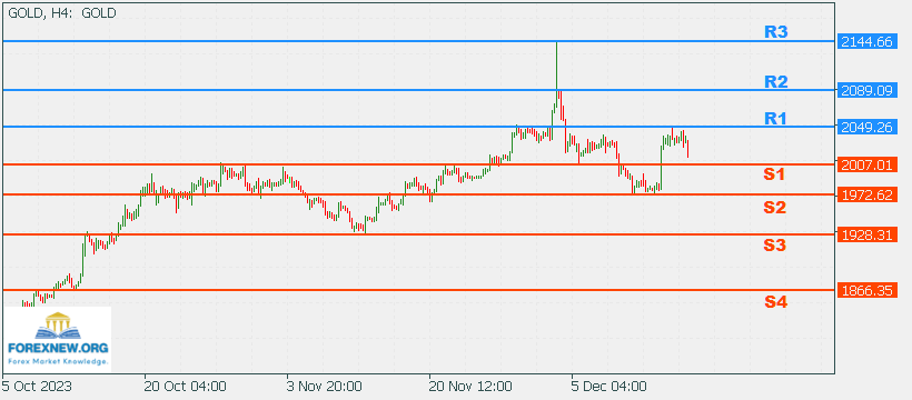 XAUUSD 18 Dec 2023 Part 2