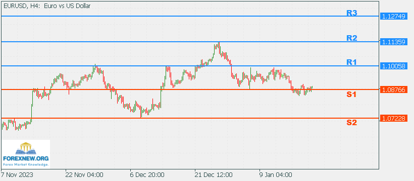 EURUSD 22 Jan 2024 Part 2