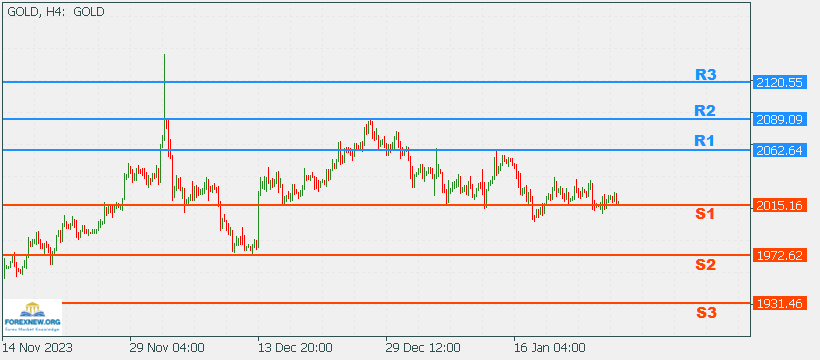 XAUUSD 29 Jan 2024 Part 2