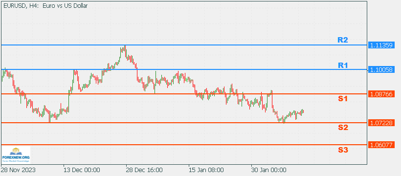 EURUSD 12 Feb 2024 Part 2