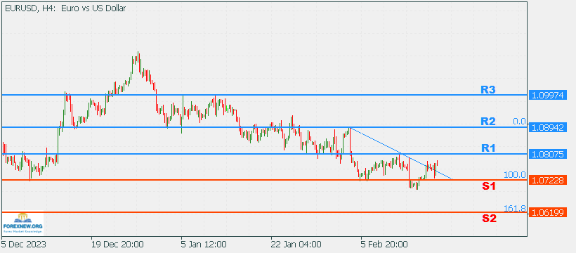 EURUSD 19 Feb 2024 Part 2