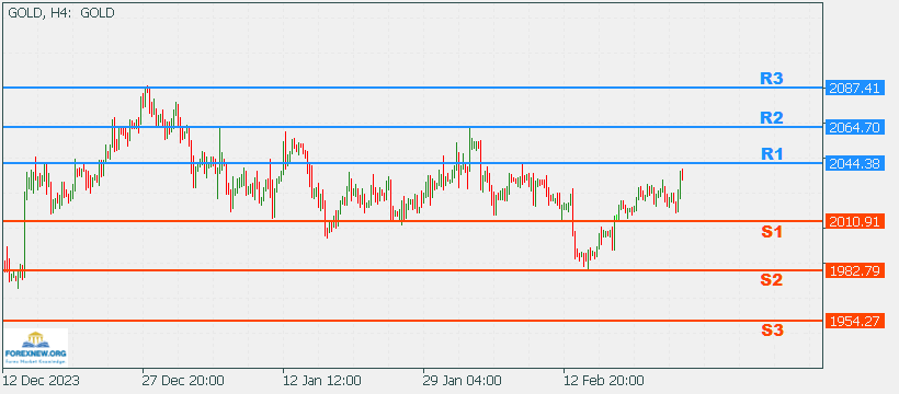 XAUUSD 26 Feb 2024 Part 2