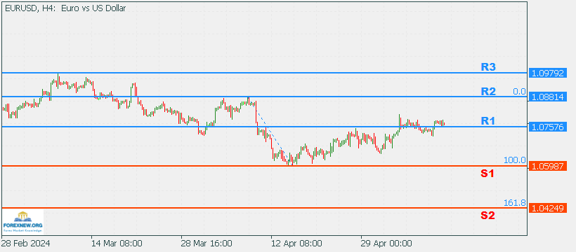 EURUSD 13 May 2024 Part 2