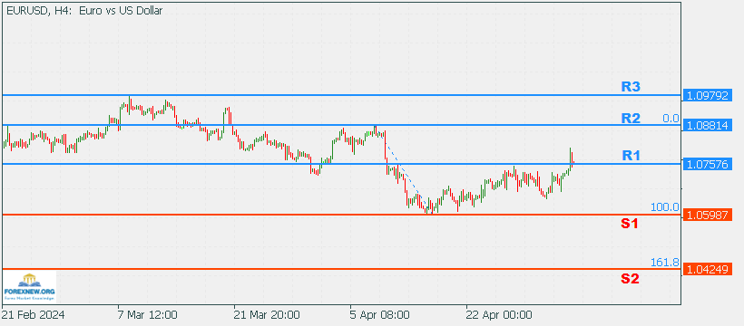 EURUSD 6 May 2024 Part 2