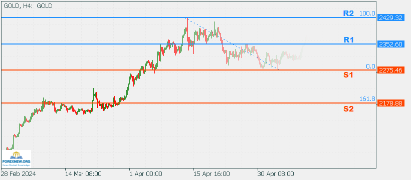 XAUUSD 13 May 2024 Part 2