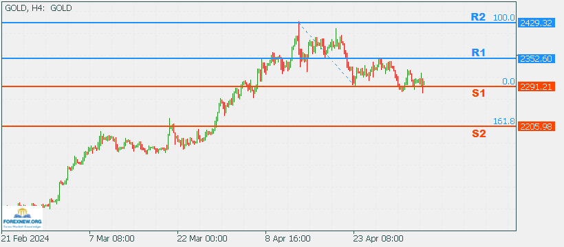 XAUUSD 6 May 2024 Part 2