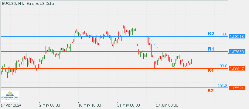 EURUSD 1 July 2024 Part 2