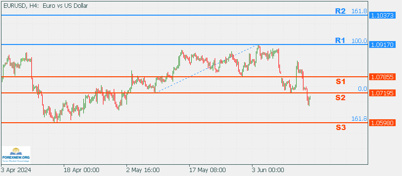 EURUSD 17 June 2024 Part 2