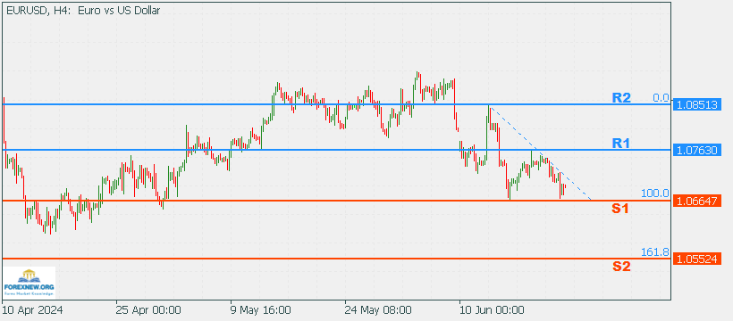 EURUSD 24 June 2024 Part 2