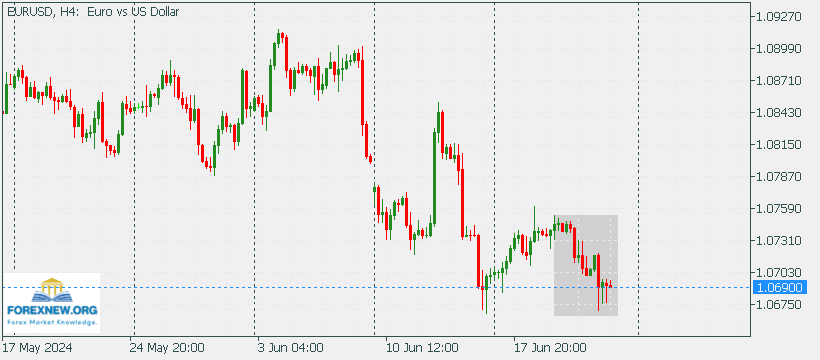 EURUSD 24 June New