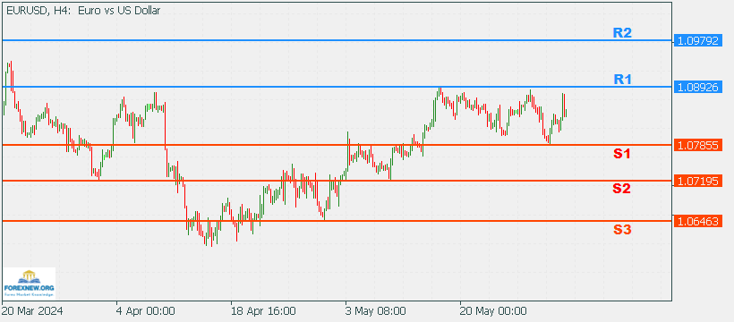 EURUSD 3 Jun 2024 Part 2