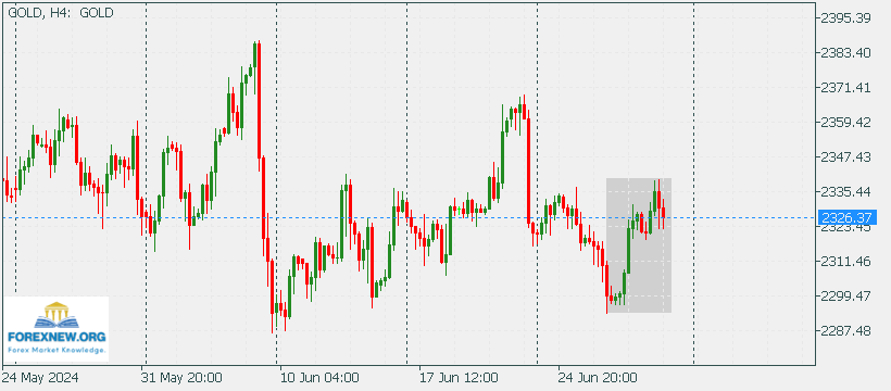 XAUUSD 1 July 2024