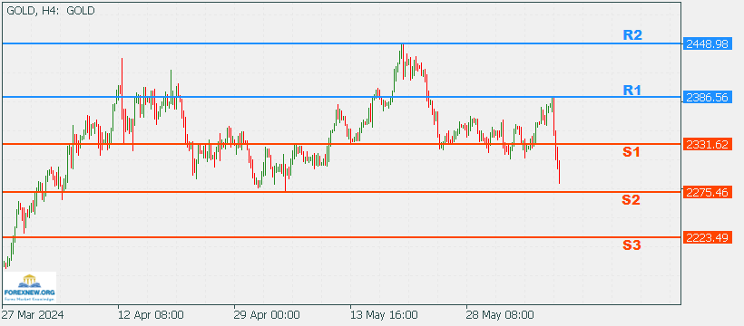 XAUUSD 10 June 2024 Part 2