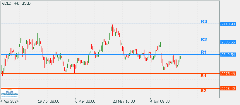 XAUUSD 17 June 2024 Part 2