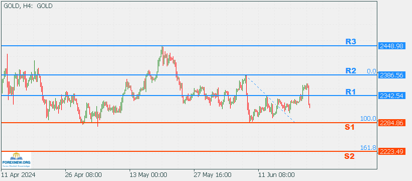 XAUUSD 24 June 2024 Part 2