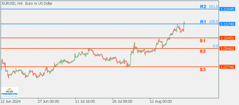 EURUSD 26 Aug 2024 Part 2