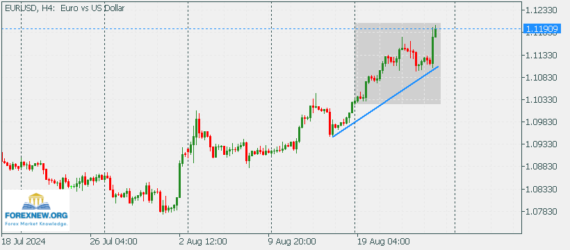 EURUSD 26 Aug 2024