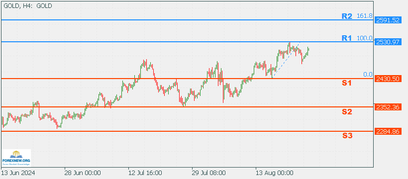 XAUUSD 26 Aug 2024 Part 2