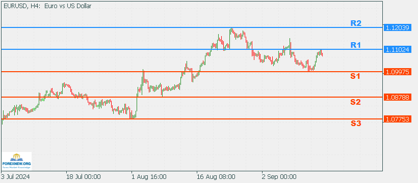 EURUSD 16 Sep 2024 Part 2