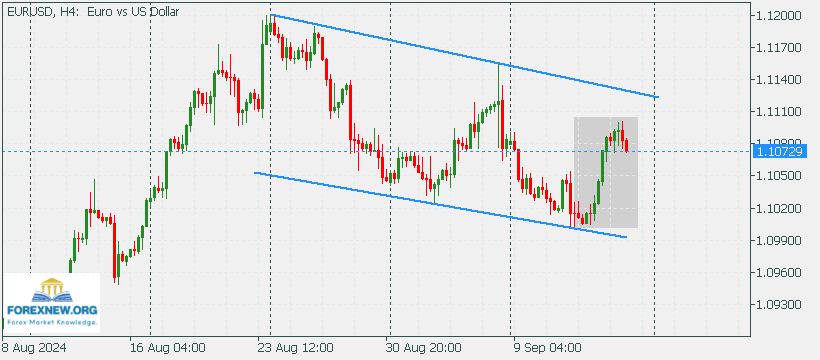 EURUSD 16 Sep New