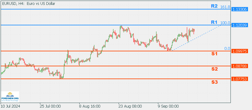 EURUSD 23 Sep 2024 Part 2