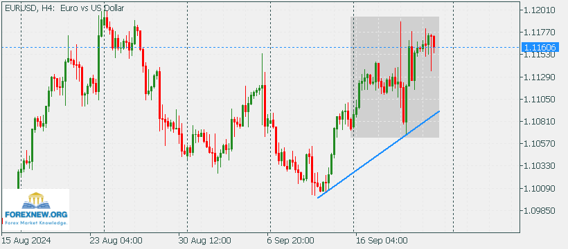 EURUSD 23 Sep 2024