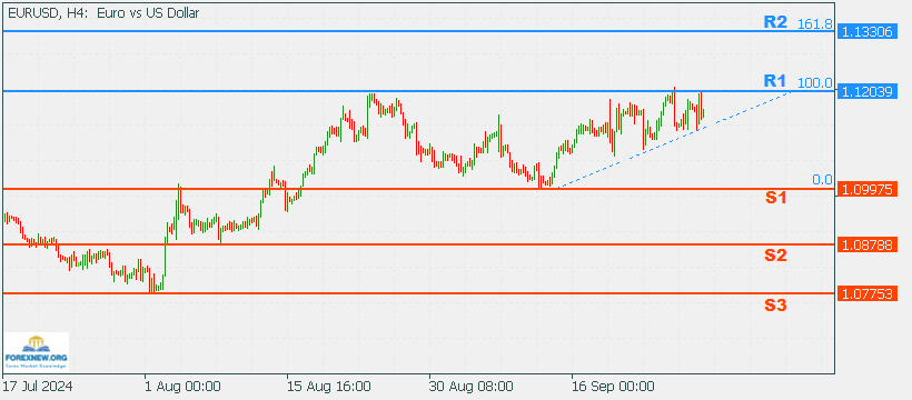 EURUSD 30 Sep 2024 New