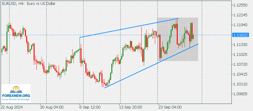 EURUSD 30 Sep 2024