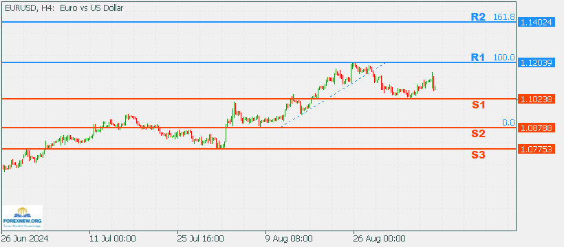 EURUSD 9 Sep 2024 New