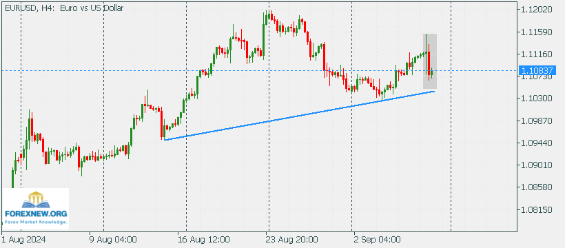 EURUSD 9 Sep 2024