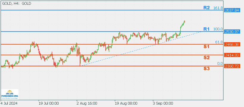 XAUUSD 16 Sep 2024 Part 2