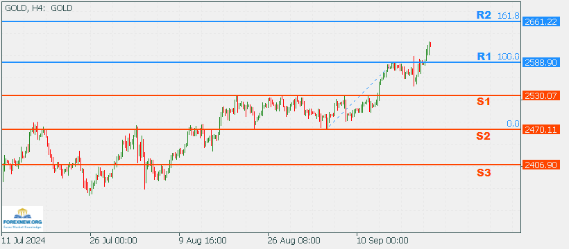 XAUUSD 23 Sep 2024 Part 2