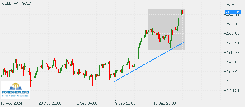 XAUUSD 23 Sep 2024