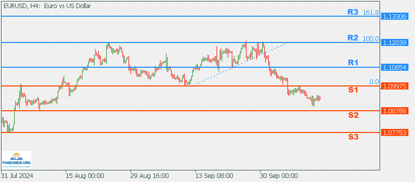 EURUSD 14 Oct 2024 Part 2